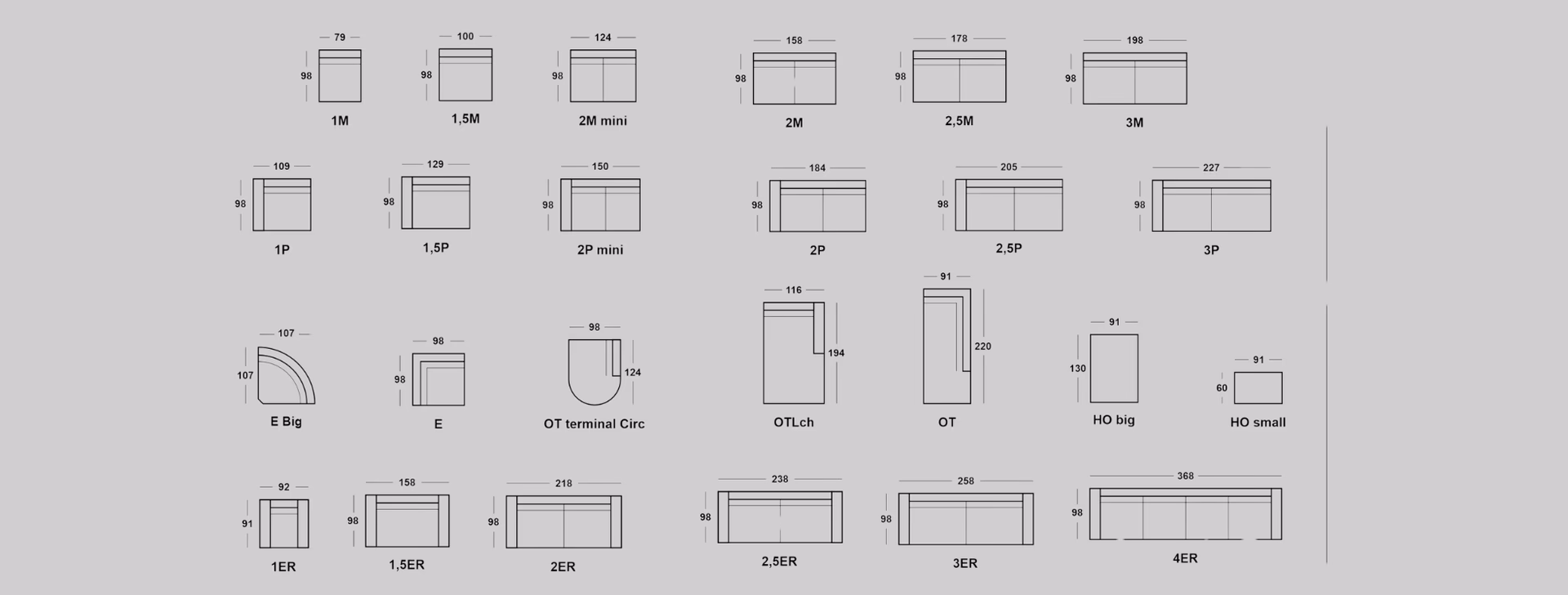 Jak czytać oznaczenia na meblach?